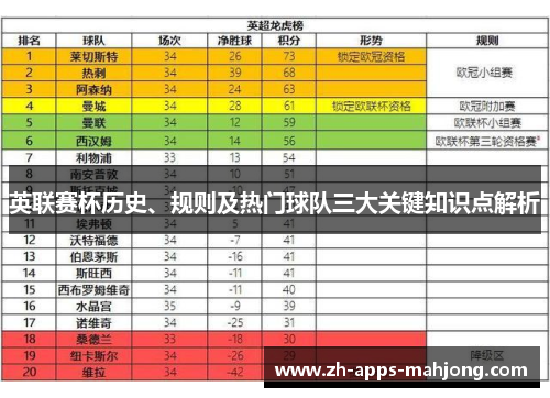英联赛杯历史、规则及热门球队三大关键知识点解析 英联赛杯历史、规则及热门球队三大关键知识点解析