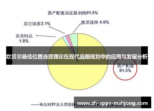 坎贝尔最佳位置选择理论在现代战略规划中的应用与发展分析