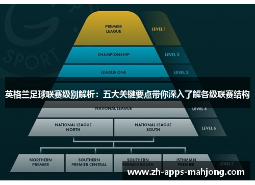 英格兰足球联赛级别解析:五大关键要点带你深入了解各级联赛结构 英格兰足球联赛级别解析:五大关键要点带你深入了解各级联赛结构