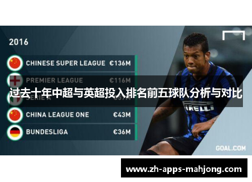 过去十年中超与英超投入排名前五球队分析与对比 过去十年中超与英超投入排名前五球队分析与对比