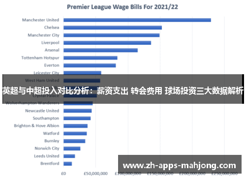 英超与中超投入对比分析：薪资支出 转会费用 球场投资三大数据解析