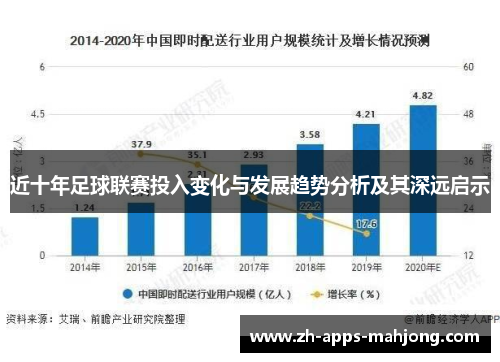 近十年足球联赛投入变化与发展趋势分析及其深远启示 近十年足球联赛投入变化与发展趋势分析及其深远启示